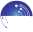 iTech Labs Testing