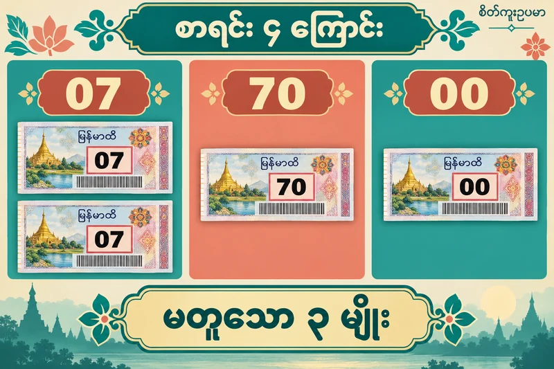 စာရင်းလေးကြောင်းနှင့် မတူသောရလဒ်သုံးမျိုးကို ခွဲပြထားသော 2D ထီပုံ