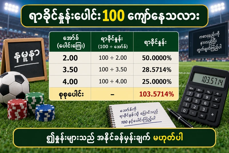 50၊ 28.5714 နှင့် 25 ရာခိုင်နှုန်းပေါင်း 103.5714 ဖြစ်ပုံကို စစ်ပြသော ဆုနှုန်းဇယား